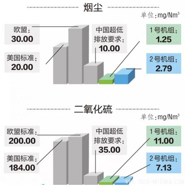 14億打造火電“花園” 值不值？ 行業(yè)資訊 第5張