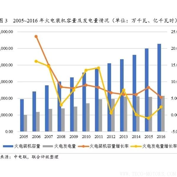 深度丨2017年中國(guó)火電行業(yè)研究報(bào)告深度丨2017年中國(guó)火電行業(yè)研究報(bào)告 行業(yè)資訊 第4張