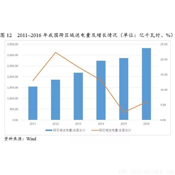 深度丨2017年中國(guó)火電行業(yè)研究報(bào)告深度丨2017年中國(guó)火電行業(yè)研究報(bào)告 行業(yè)資訊 第14張