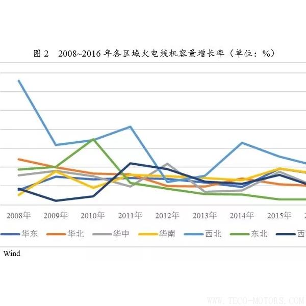 深度丨2017年中國火電行業(yè)研究報告 行業(yè)資訊 第2張 深度丨2017年中國火電行業(yè)研究報告 - TECO東元電機 | 變頻器·伺服電機·減速機·電機解決方案