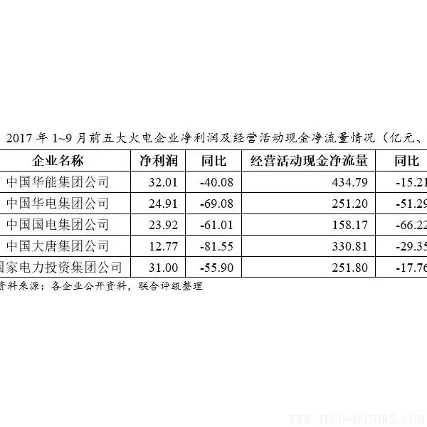 深度丨2017年中國(guó)火電行業(yè)研究報(bào)告深度丨2017年中國(guó)火電行業(yè)研究報(bào)告 行業(yè)資訊 第8張