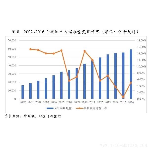 深度丨2017年中國(guó)火電行業(yè)研究報(bào)告深度丨2017年中國(guó)火電行業(yè)研究報(bào)告 行業(yè)資訊 第10張