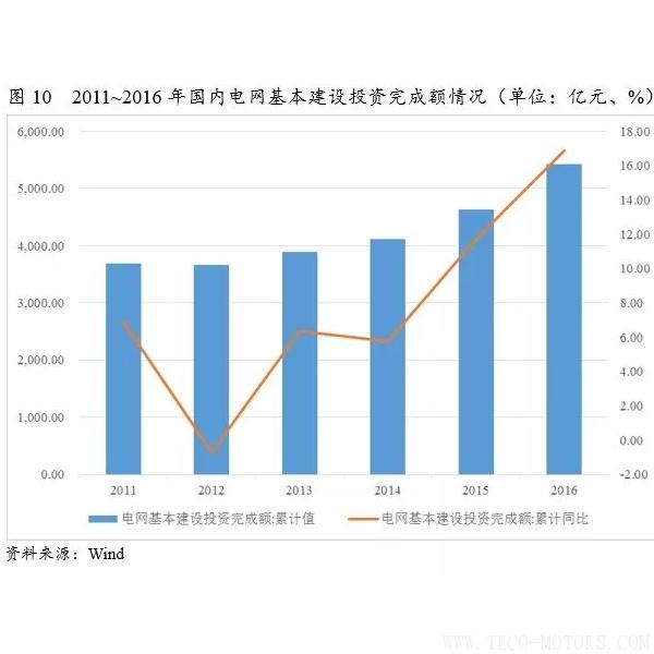 深度丨2017年中國(guó)火電行業(yè)研究報(bào)告深度丨2017年中國(guó)火電行業(yè)研究報(bào)告 行業(yè)資訊 第12張