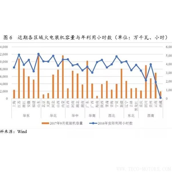 深度丨2017年中國(guó)火電行業(yè)研究報(bào)告深度丨2017年中國(guó)火電行業(yè)研究報(bào)告 行業(yè)資訊 第6張