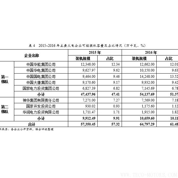 深度丨2017年中國(guó)火電行業(yè)研究報(bào)告深度丨2017年中國(guó)火電行業(yè)研究報(bào)告 行業(yè)資訊 第16張
