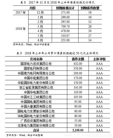 深度丨2017年中國(guó)火電行業(yè)研究報(bào)告深度丨2017年中國(guó)火電行業(yè)研究報(bào)告 行業(yè)資訊 第20張