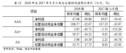 深度丨2017年中國(guó)火電行業(yè)研究報(bào)告深度丨2017年中國(guó)火電行業(yè)研究報(bào)告 行業(yè)資訊 第22張
