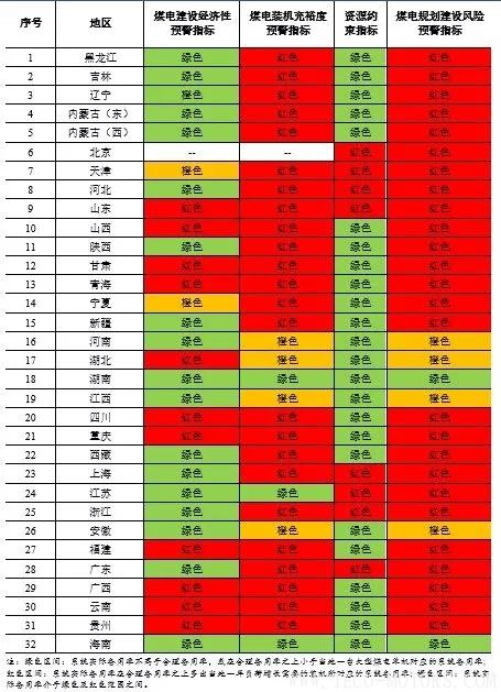 深度丨2017年中國(guó)火電行業(yè)研究報(bào)告 行業(yè)資訊 第23張
