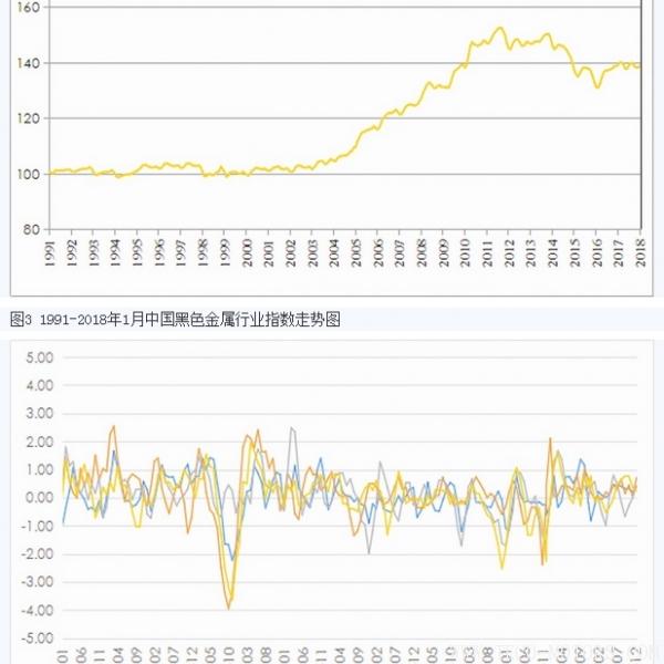 【礦業(yè)】中國國土資源經(jīng)濟研究院發(fā)布2018年1月份礦業(yè)指數(shù) 行業(yè)資訊 第2張 【礦業(yè)】中國國土資源經(jīng)濟研究院發(fā)布2018年1月份礦業(yè)指數(shù) 行業(yè)資訊 第2張