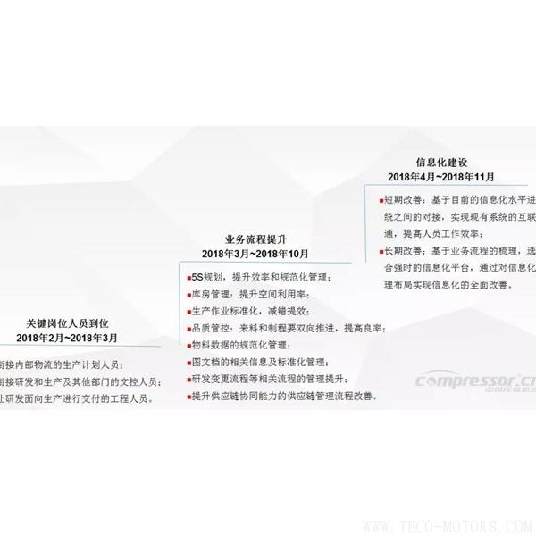 【壓縮機(jī)】蘇州強(qiáng)時入選昆山智能制造第一批首家試點(diǎn)單位 行業(yè)資訊 第4張