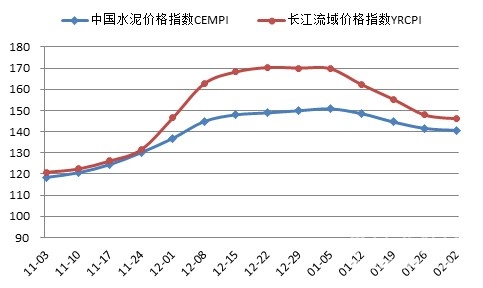 【建材】[水泥價(jià)格指數(shù)第5周]： 環(huán)比跌幅收窄 市場漸趨平穩(wěn)