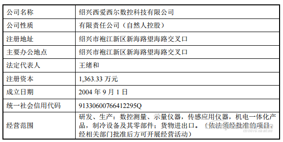 【壓縮機】重大資產(chǎn)重組！鮑斯股份擬收購西愛西爾數(shù)控科技100%股權(quán)