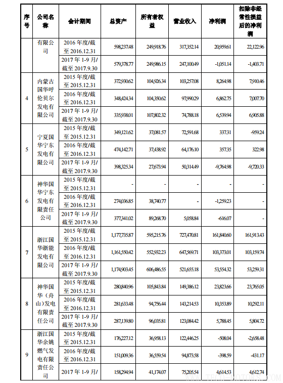 【電廠】中國神華與國電電力將組建合資公司 裝機(jī)超8000萬千瓦【電廠】中國神華與國電電力將組建合資公司 裝機(jī)超8000萬千瓦 行業(yè)資訊 第10張