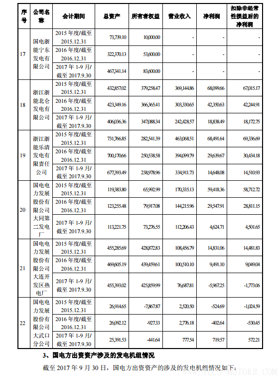 【電廠】中國神華與國電電力將組建合資公司 裝機(jī)超8000萬千瓦【電廠】中國神華與國電電力將組建合資公司 裝機(jī)超8000萬千瓦 行業(yè)資訊 第22張