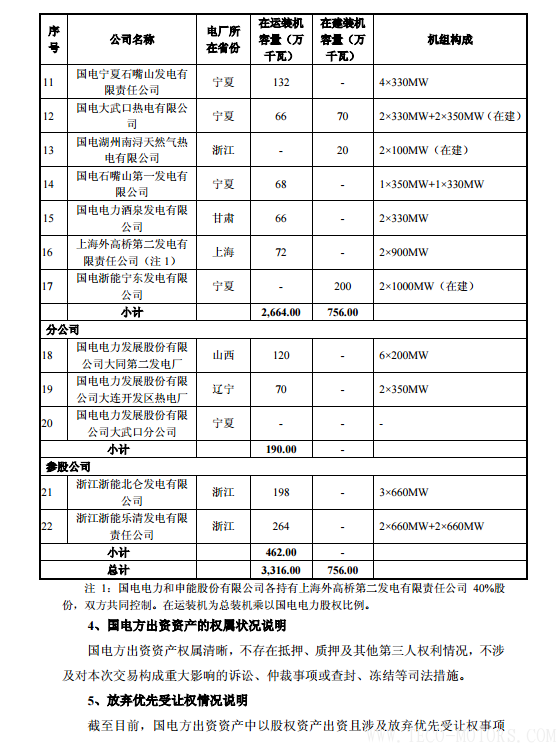 【電廠】中國神華與國電電力將組建合資公司 裝機(jī)超8000萬千瓦【電廠】中國神華與國電電力將組建合資公司 裝機(jī)超8000萬千瓦 行業(yè)資訊 第24張