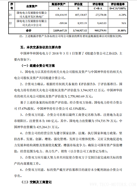 【電廠】中國神華與國電電力將組建合資公司 裝機(jī)超8000萬千瓦【電廠】中國神華與國電電力將組建合資公司 裝機(jī)超8000萬千瓦 行業(yè)資訊 第28張