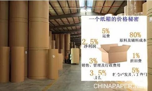 【造紙】8天緊急提價3次，這家紙廠原紙漲幅高達(dá)600元/噸！
