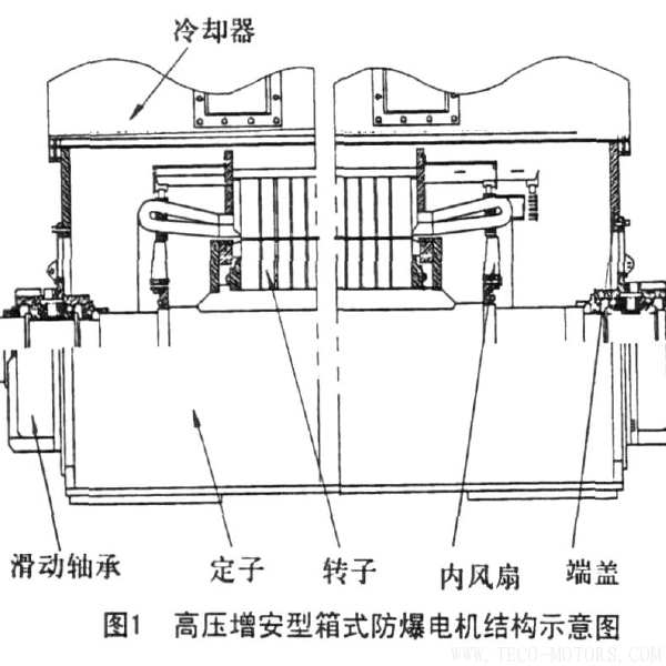 高壓防爆電機(jī)滑動軸承漏油的原因分析與防治 電機(jī)知識 第2張 高壓防爆電機(jī)滑動軸承漏油的原因分析與防治 - TECO東元電機(jī) | 變頻器·伺服電機(jī)·減速機(jī)·電機(jī)解決方案