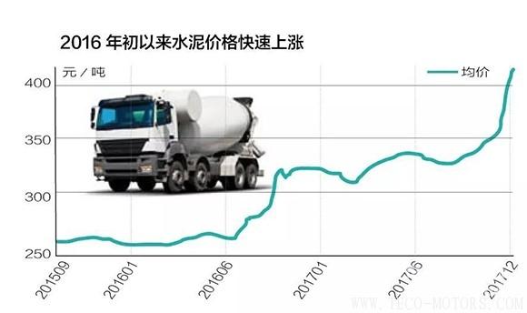 【建材】水泥產業(yè)寡頭時代來臨，誰是A股水泥盈利能力10強？