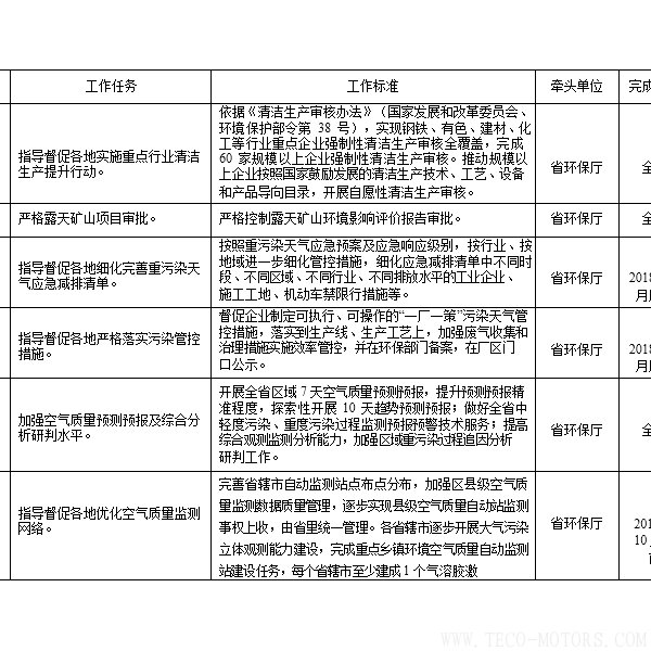 【電廠】河南省2018年大氣污染防治攻堅(jiān)戰(zhàn)實(shí)施方案：支持30萬(wàn)千瓦以下非供熱燃煤自備機(jī)組參與電力交易 - TECO東元電機(jī) | 變頻器·伺服電機(jī)·減速機(jī)·電機(jī)解決方案
