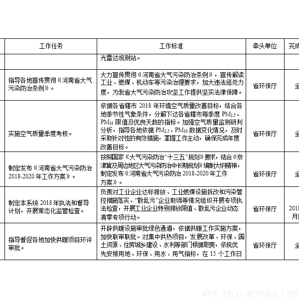 【電廠】河南省2018年大氣污染防治攻堅戰(zhàn)實施方案：支持30萬千瓦以下非供熱燃煤自備機組參與電力交易【電廠】河南省2018年大氣污染防治攻堅戰(zhàn)實施方案：支持30萬千瓦以下非供熱燃煤自備機組參與電力交易 行業(yè)資訊 第6張