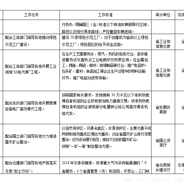 【電廠】河南省2018年大氣污染防治攻堅戰(zhàn)實施方案：支持30萬千瓦以下非供熱燃煤自備機組參與電力交易【電廠】河南省2018年大氣污染防治攻堅戰(zhàn)實施方案：支持30萬千瓦以下非供熱燃煤自備機組參與電力交易 行業(yè)資訊 第8張