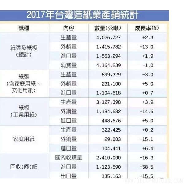 【造紙】衛(wèi)生紙漲價(jià)，禍?zhǔn)兹蛸Q(mào)易戰(zhàn)！