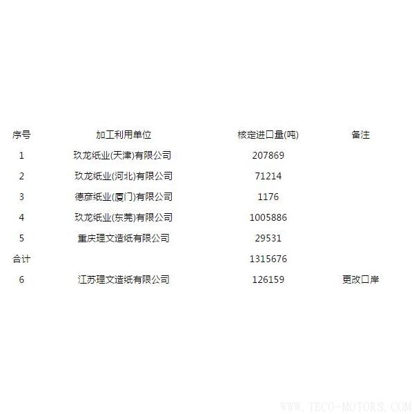 【造紙】第八批廢紙進(jìn)口許可公示，玖龍、理文瓜分，審批為什么嚴(yán)格了？