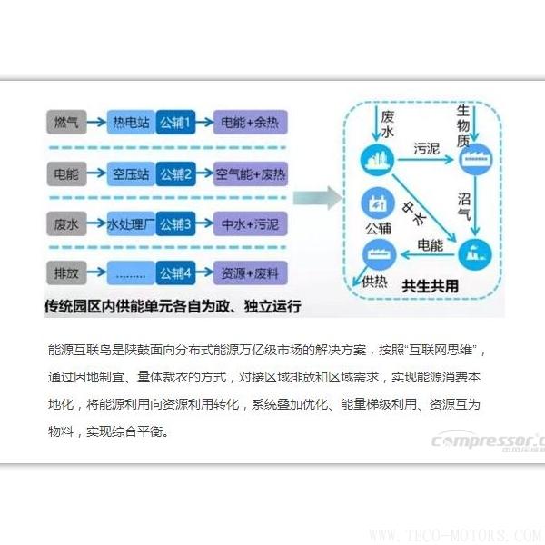 【壓縮機】新時代、新能源、新機遇下的陜鼓綠色能源發(fā)展之路 行業(yè)資訊 第4張