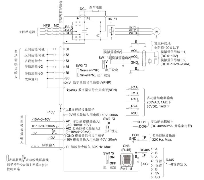 TECO東元T310電流向量變頻器 | 高精度控制 節(jié)能穩(wěn)定 - TECO東元電機(jī) | 變頻器·伺服電機(jī)·減速機(jī)·電機(jī)解決方案