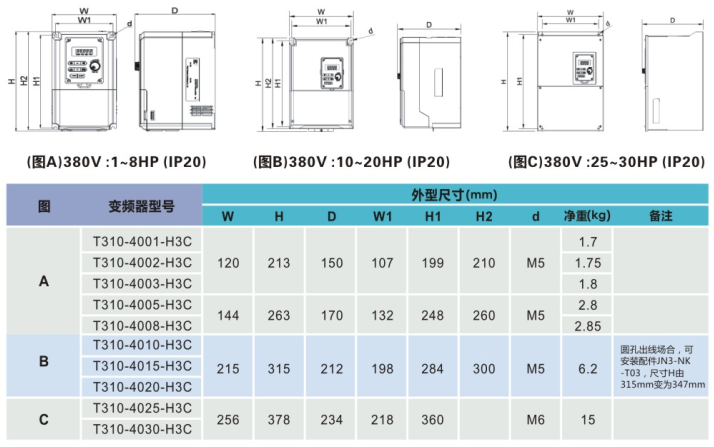 TECO東元T310電流向量變頻器 | 高精度控制 節(jié)能穩(wěn)定 - TECO東元電機(jī) | 變頻器·伺服電機(jī)·減速機(jī)·電機(jī)解決方案